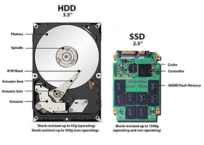 ( حافظه SSD چیست| تعمیر لپ تاپ )
