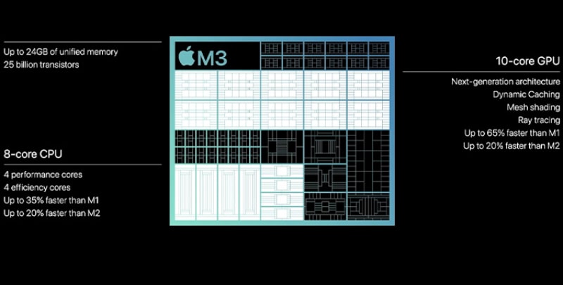 ویژگی های تراشه 3 نانومتری M3 | تعمیر لپ تاپ حضوری