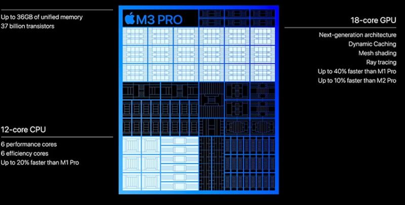 خصوصیات تراشه M3 سری M3 Pro | پاسخ آنلاین به مشکلات موبایل