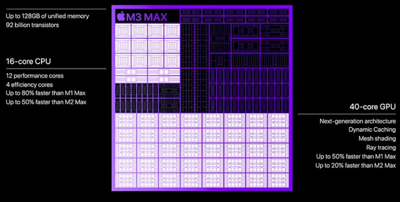 بررسی Apple M3 Max | تلفن پشتیبان کامپیوتر